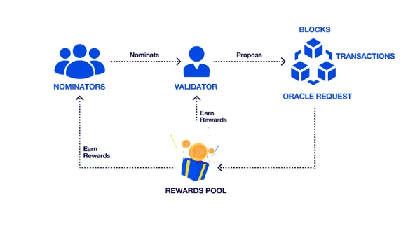 Election Process Image1